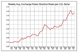 Do these graphs indicate that we’ve hit the peak