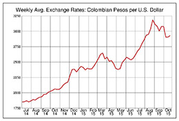 Do these graphs indicate that we’ve hit the peak