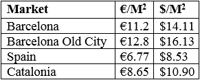 barcelona table | overseas property alert