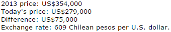 Comparison of Chilean pesos and U.S dollars