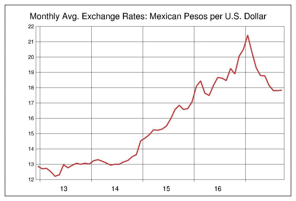 USD MXN 1000