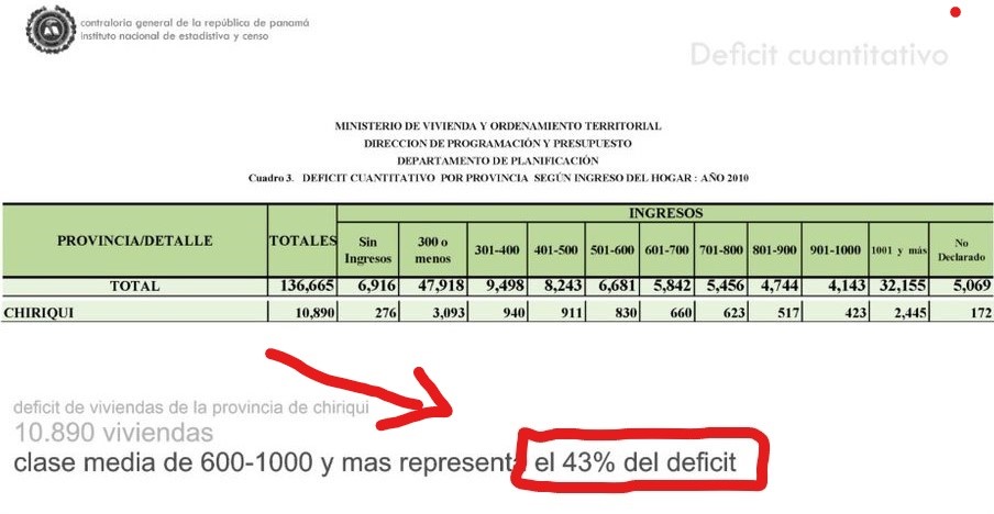 Housing deficit in Panama