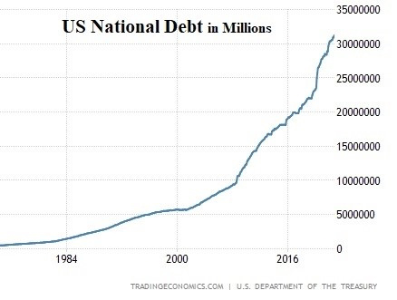 The U.S. national debt