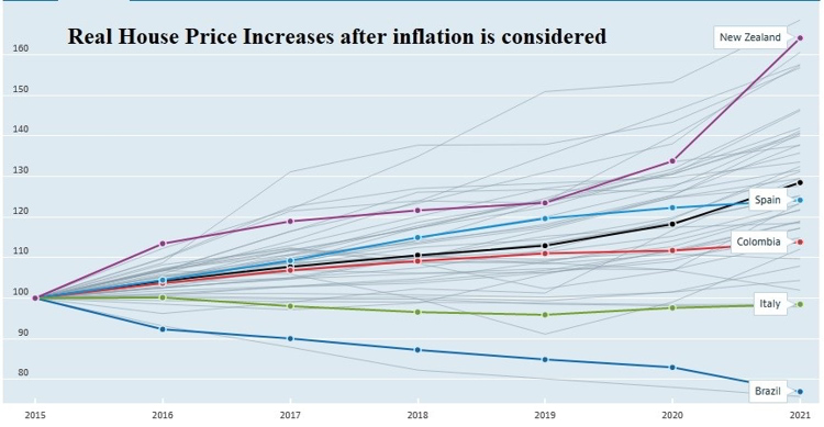 A chart with inflation-adjusted housing price ratio