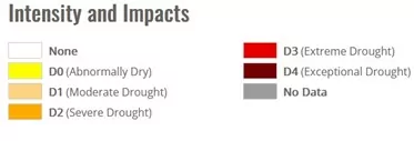 Drought impact chart